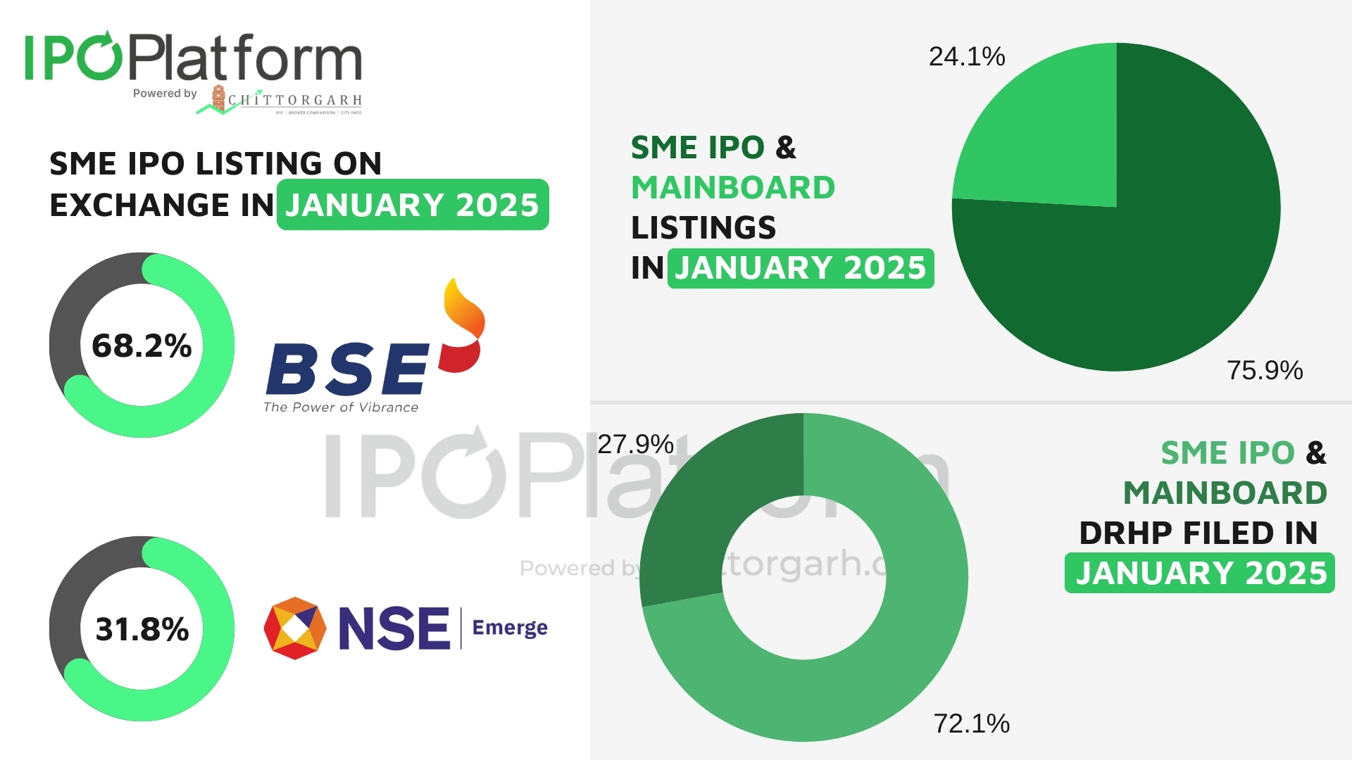 SME IPO list and Mainboard IPO listing of January 2025