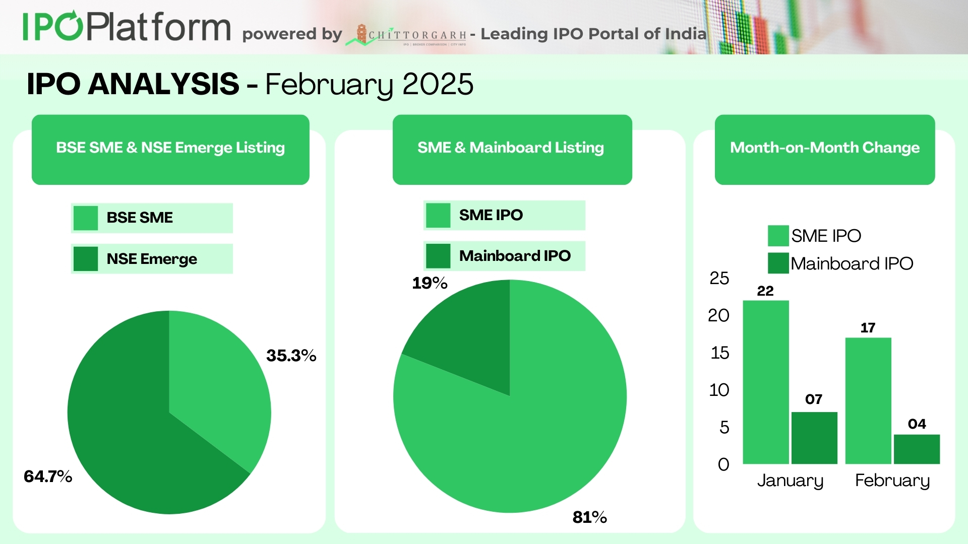 IPO Analysis 2025