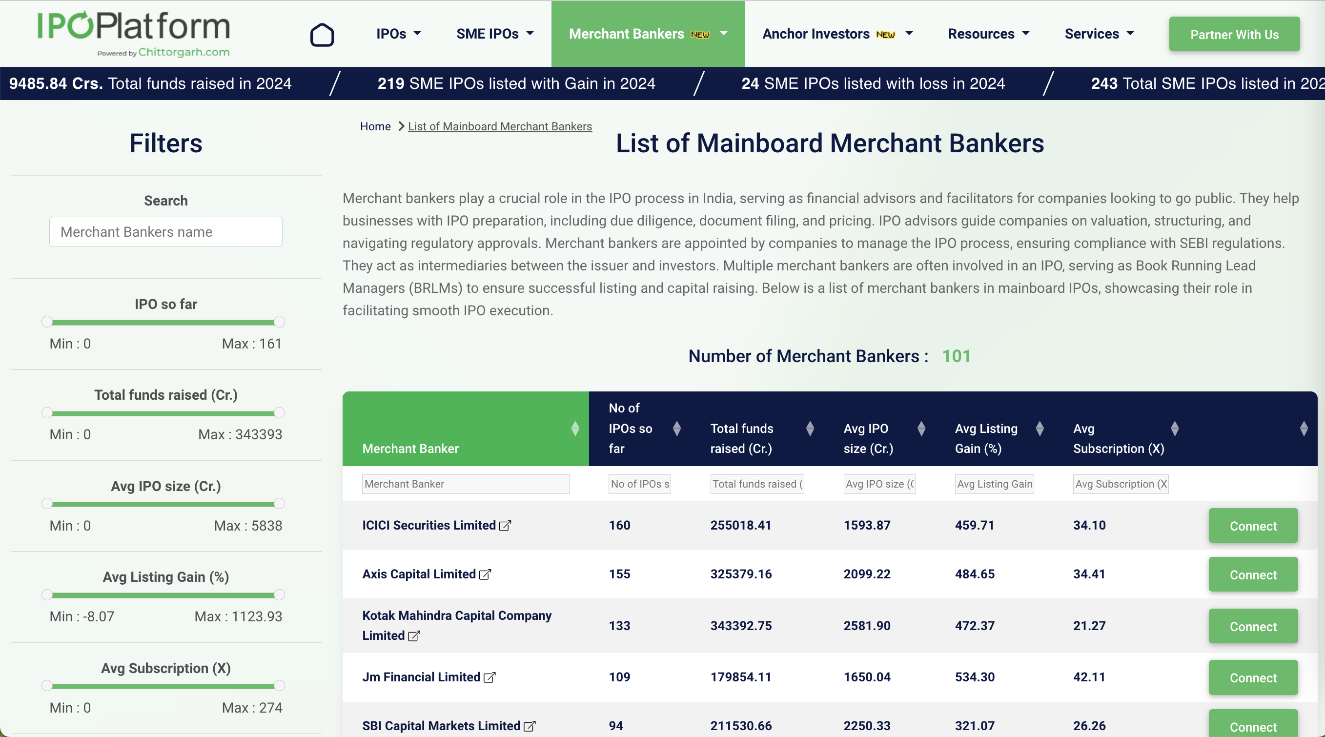 IPO Merchant Banker List