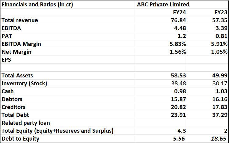 Role of IPO Advisor in IPO Listing and Pre IPO Process