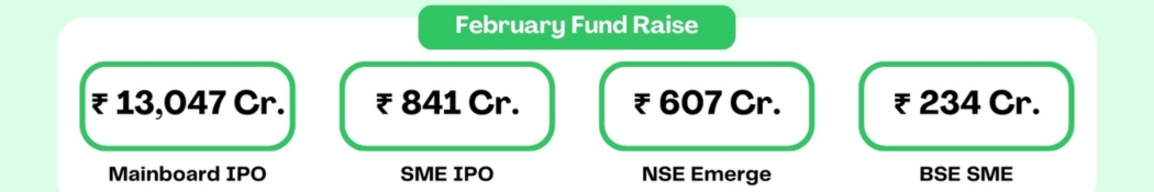 IPO Size for SME IPO and New IPO listing